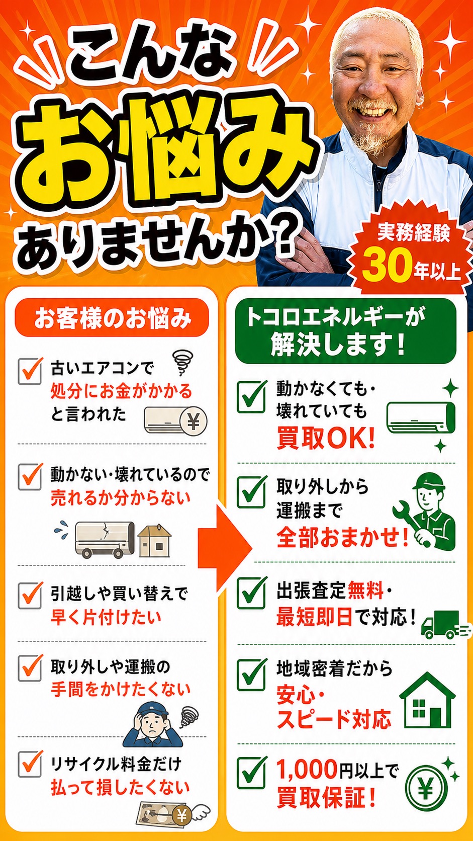 お客様のお悩みとトコロエネルギーの解決内容を説明する画像